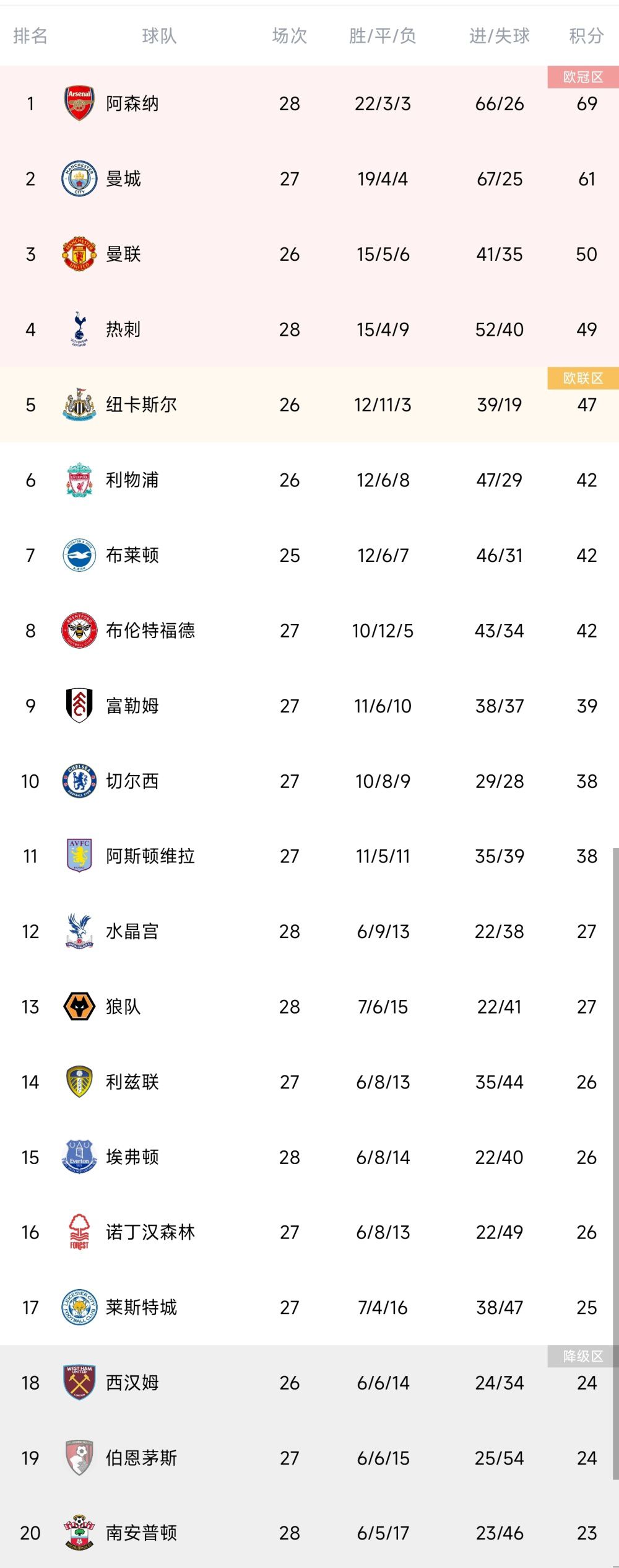 三哥，这就叫好人自有天佑。